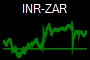 INR-ZAR